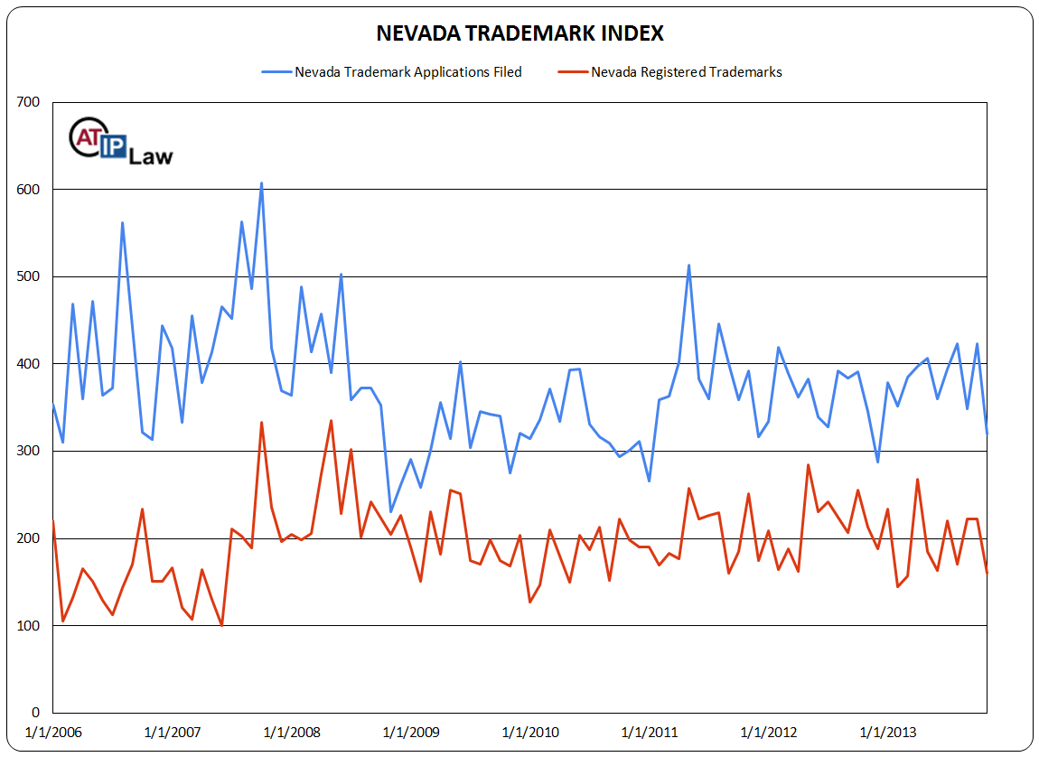 Nevada Trademark Index November 2013
