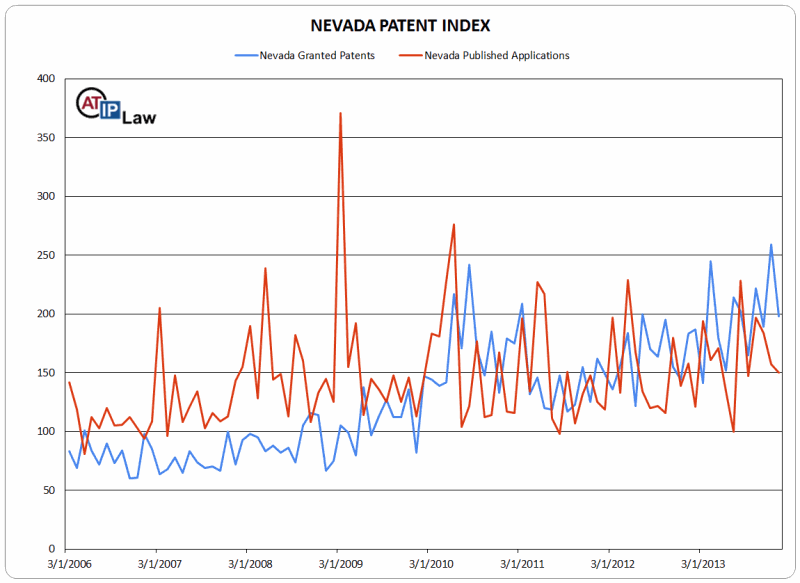 Nevada Patent Index January 2014