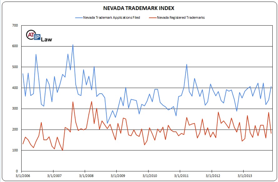 Nevada Trademark Index January 2014