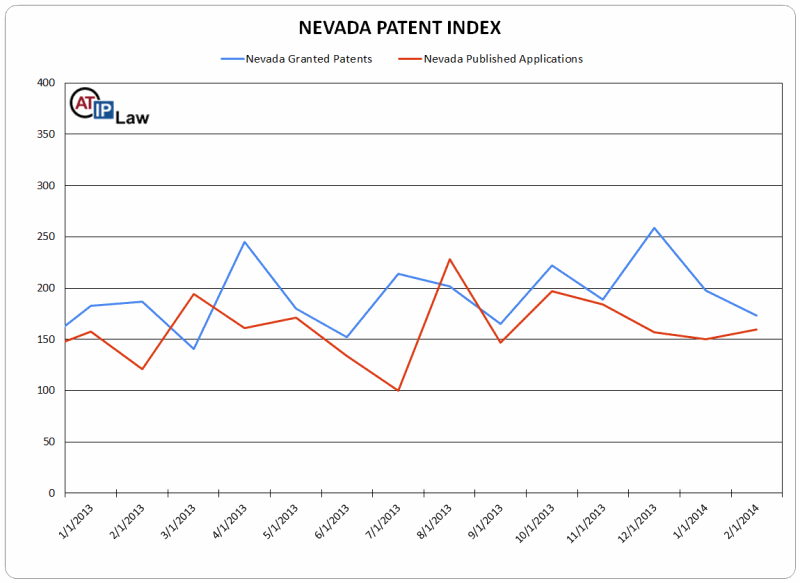 Nevada Patent Index February 2014