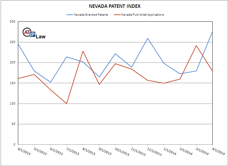 Nevada Patent Index April 2014 © ATIP Law 2014
