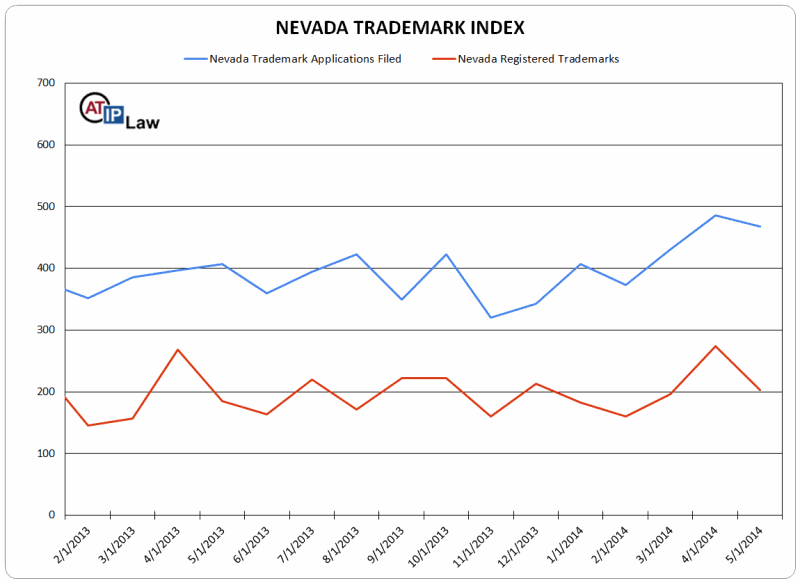 Nevada Trademark Index May 2014