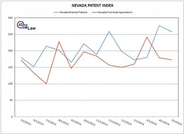 Nevada Patent Index May 2014