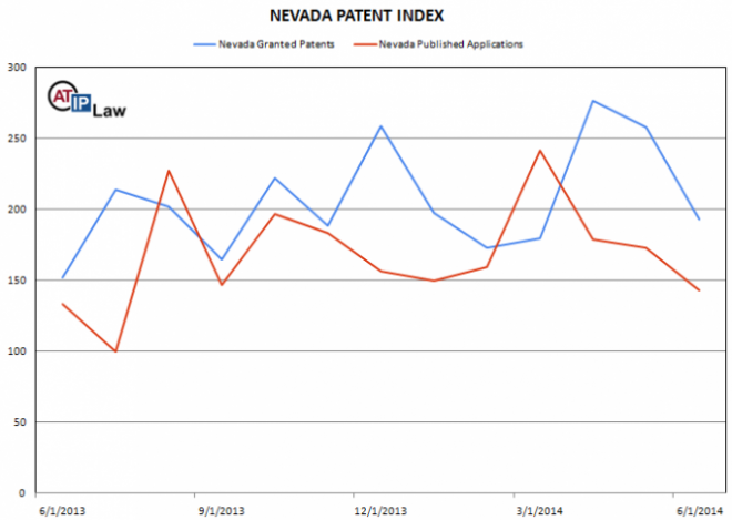 Nevada Patent Index June 2014 © ATIP Law 2014