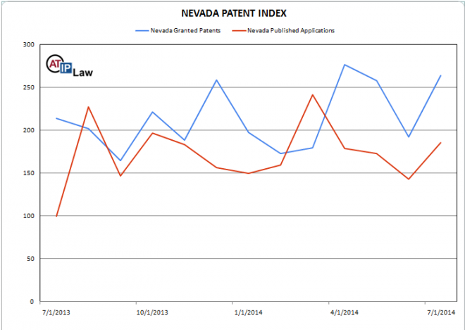 Nevada Patent Index July 2014 © ATIP Law 2014