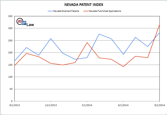 Nevada Patent Index September 2014