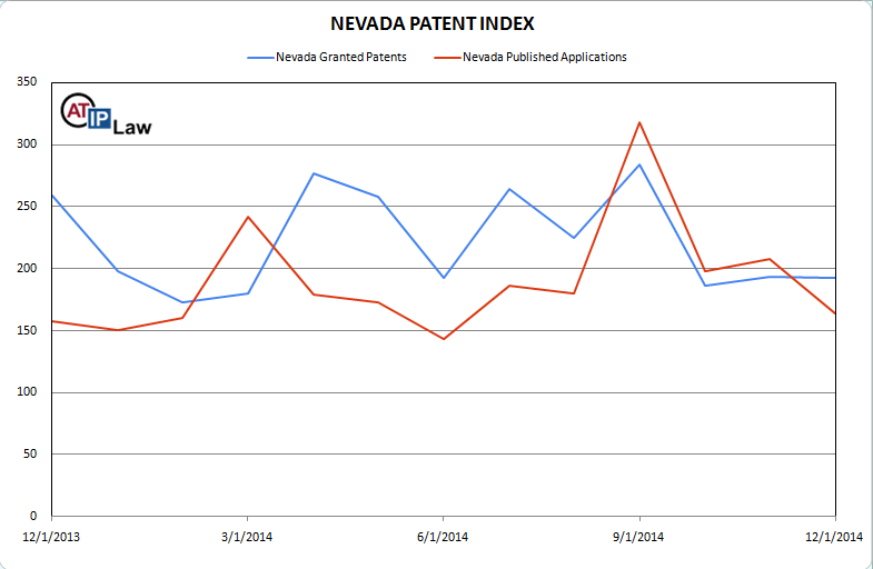 Nevada Patent Index December 2014