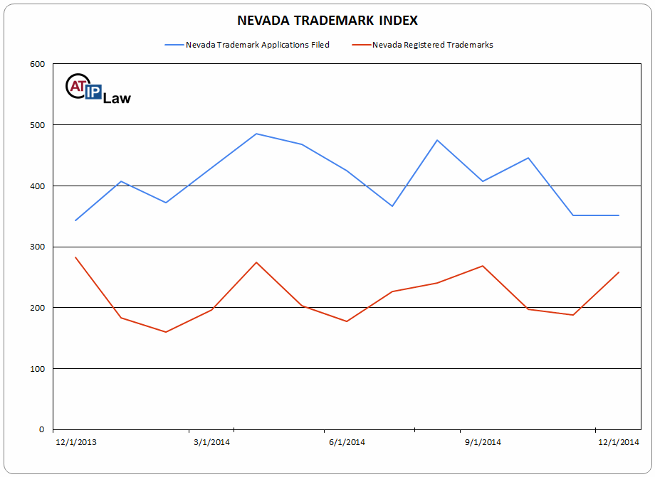 Nevada Trademark Index December2014