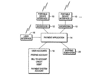 Virtual Currency Patents —April 2016
